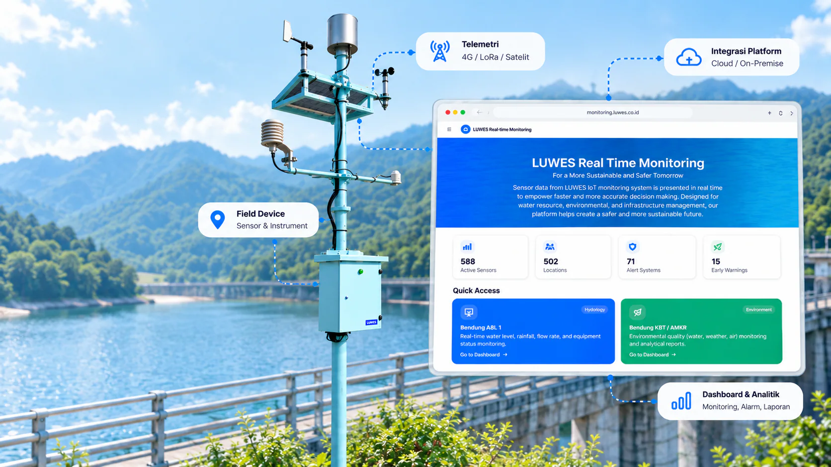 Sensor lapangan terhubung ke layar pemantauan air